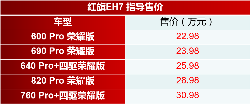 轴距3米 红旗EH7荣耀版上市 22.98万起售