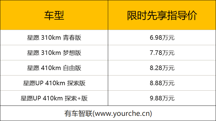 重塑A0级纯电轿车新标杆 吉利星愿上市先享价6.98万起
