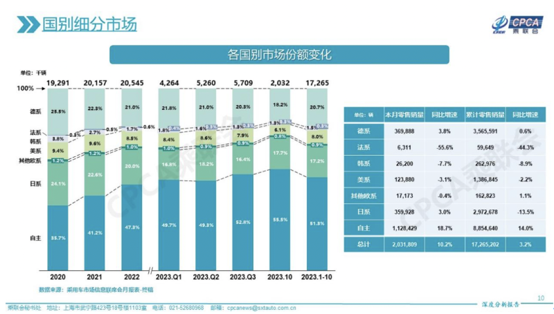 20万级燃油车除了价格战还有什么优势?