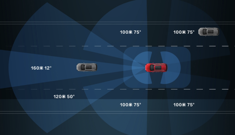 20万级燃油车除了价格战还有什么优势?