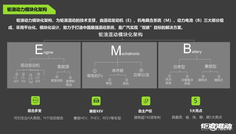 性能稳定/品质可靠 高端插混MPV就选传祺E9