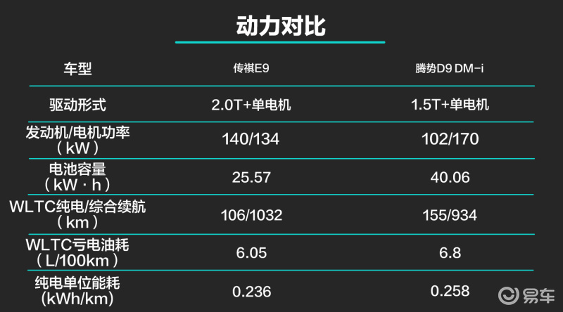 性能稳定/品质可靠 高端插混MPV就选传祺E9