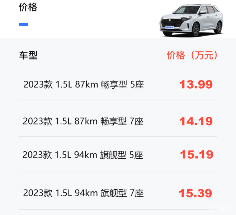 首推13.99万畅享型 蓝电E5购车手册