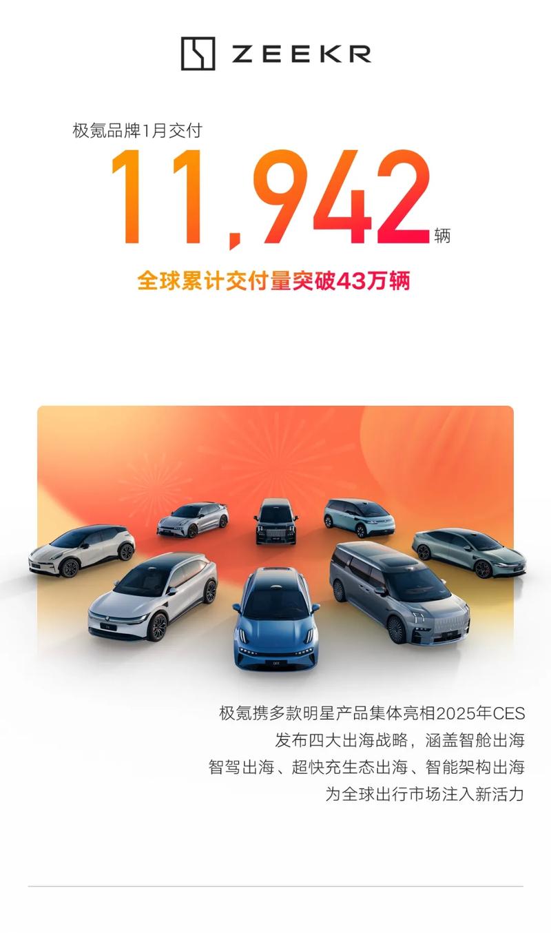 吉利汽车1月销量突破26.6万辆 环比增长27%
