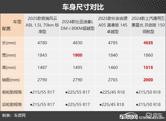 出行成本降低 四款10万元级别插混轿车推荐