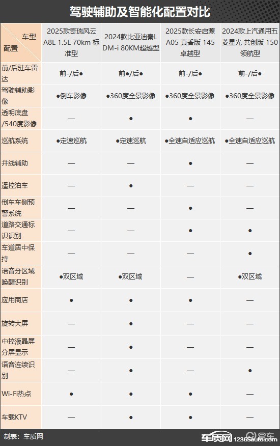出行成本降低 四款10万元级别插混轿车推荐