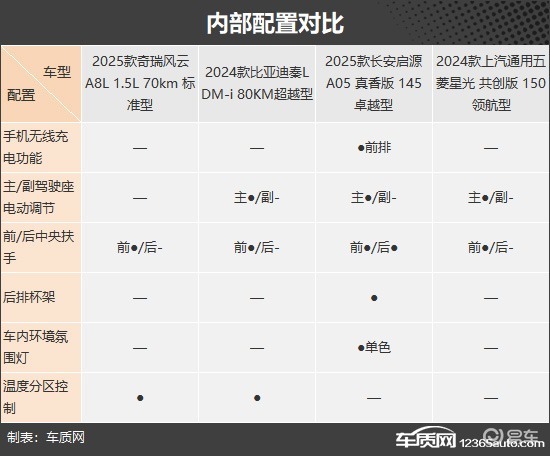 出行成本降低 四款10万元级别插混轿车推荐
