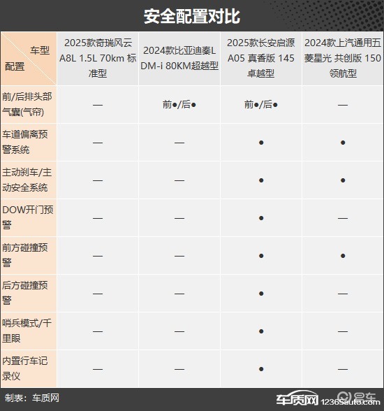 出行成本降低 四款10万元级别插混轿车推荐