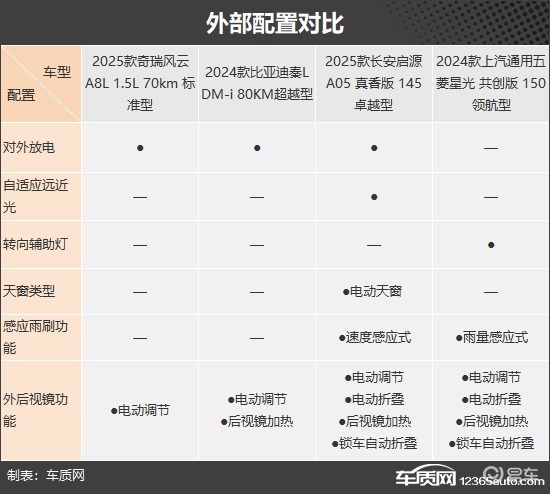 出行成本降低 四款10万元级别插混轿车推荐