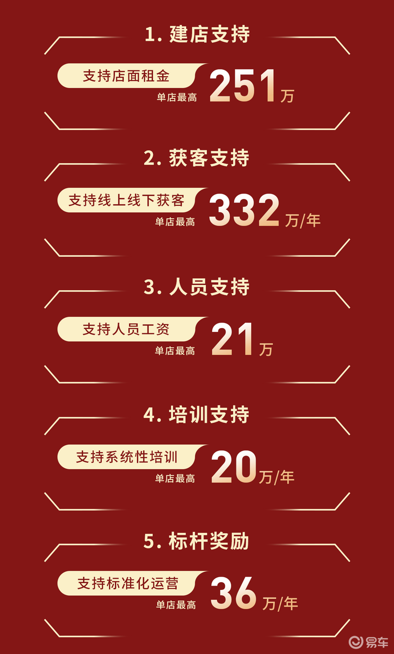 宝骏品牌推出“一心一意”渠道扶持计划 单店最高支持660万