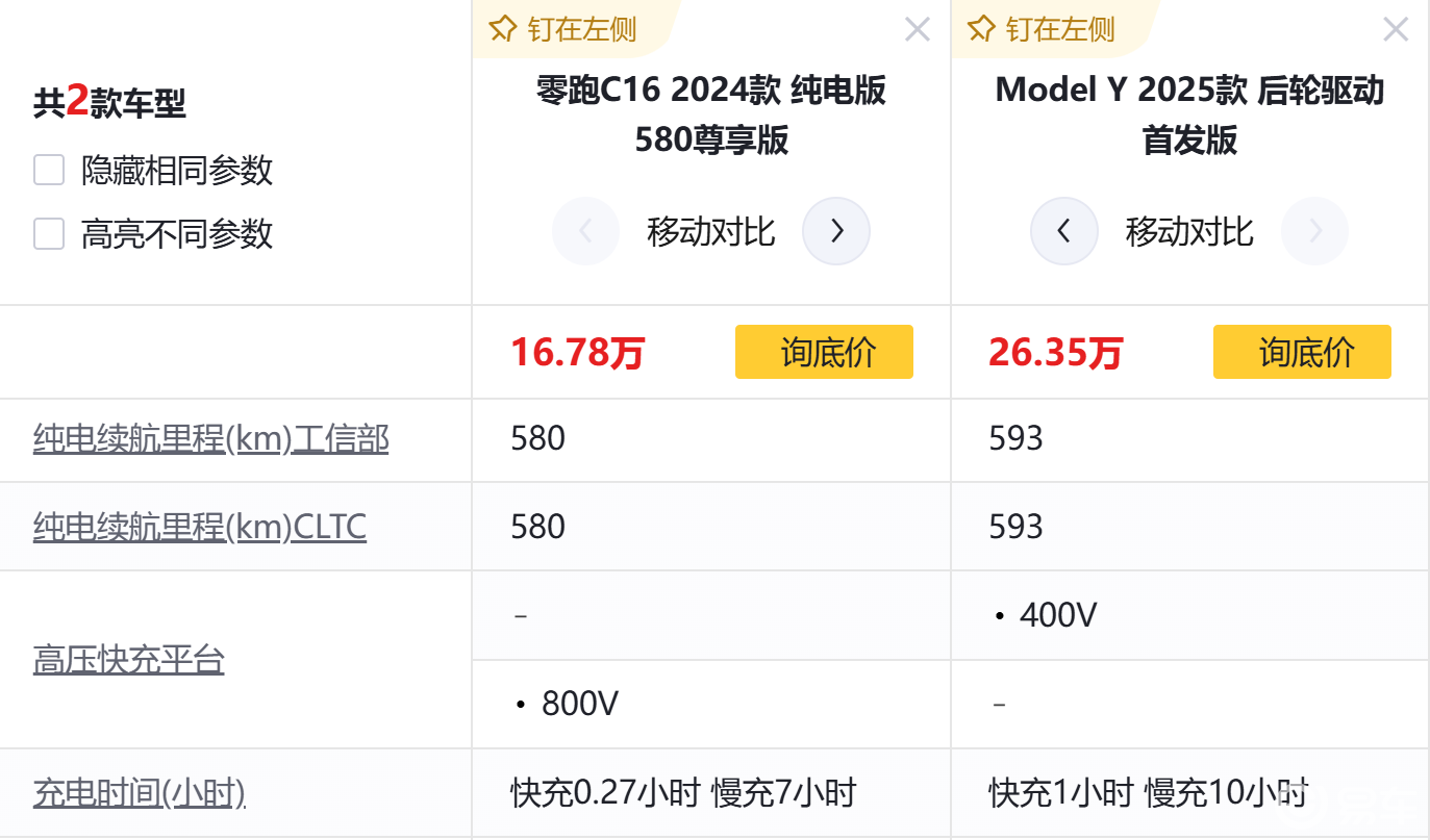 买六座长续航SUV,零跑C16和eπ008谁才是优选?