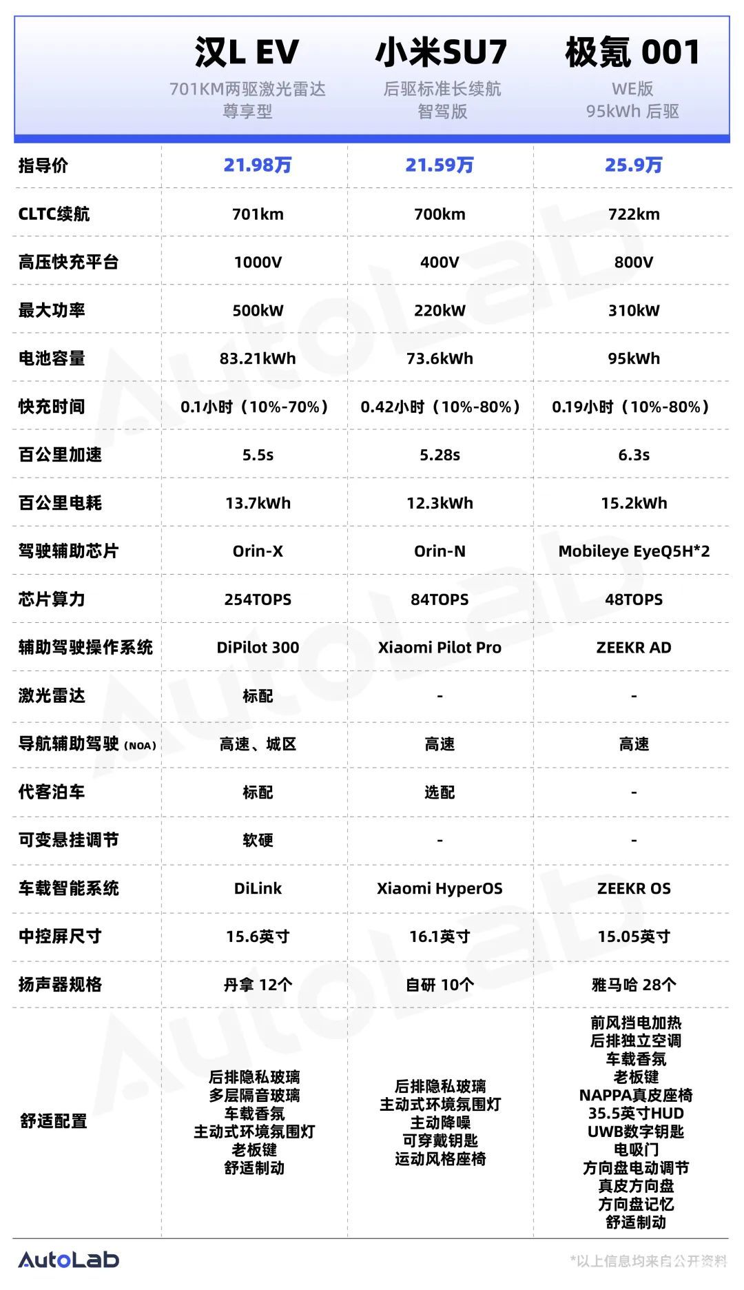 比亚迪汉/唐L:超跑级马力卖家用车的价