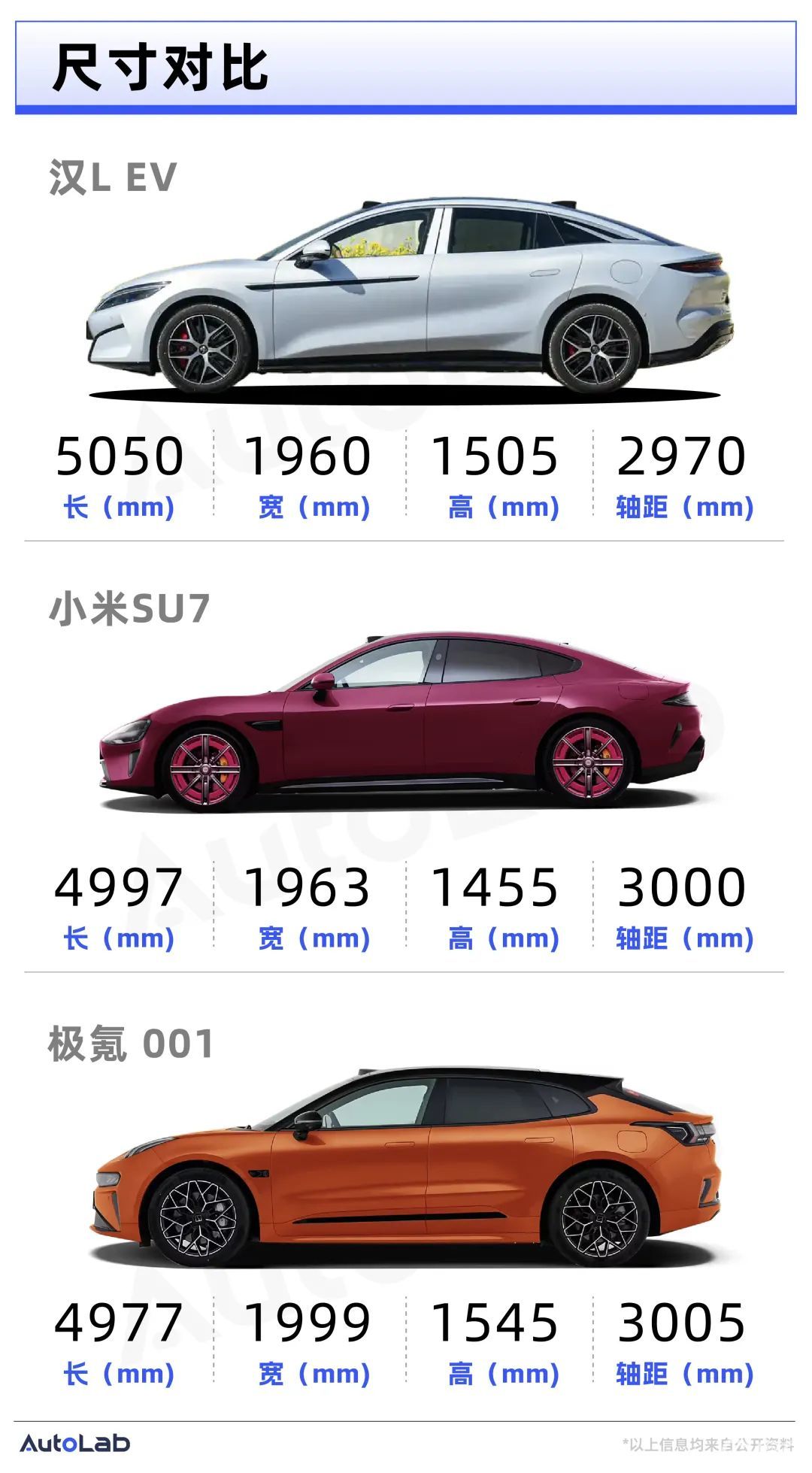 比亚迪汉/唐L:超跑级马力卖家用车的价