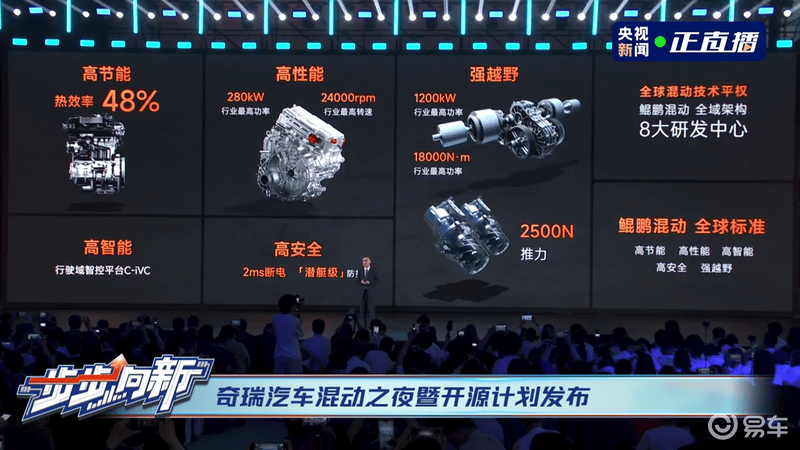 奇瑞发布鲲鹏混动全域架构 2025年推出39款混动产品