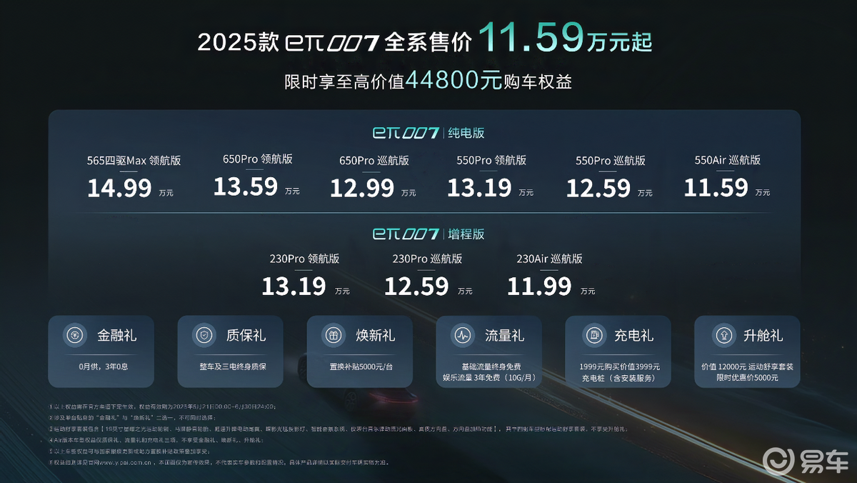 好玩好开的潮流座驾 2025款东风奕派eπ007重磅上市