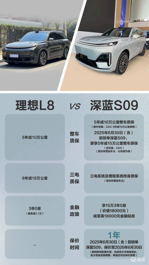 深蓝S09对比理想L8,谁才是85后大六座家庭的最优解?