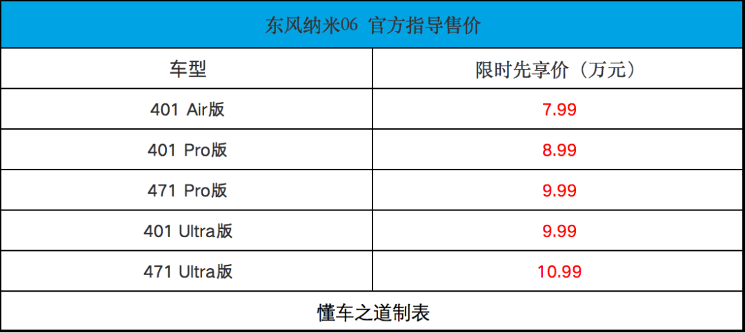 售7.99万起，东风纳米06上市