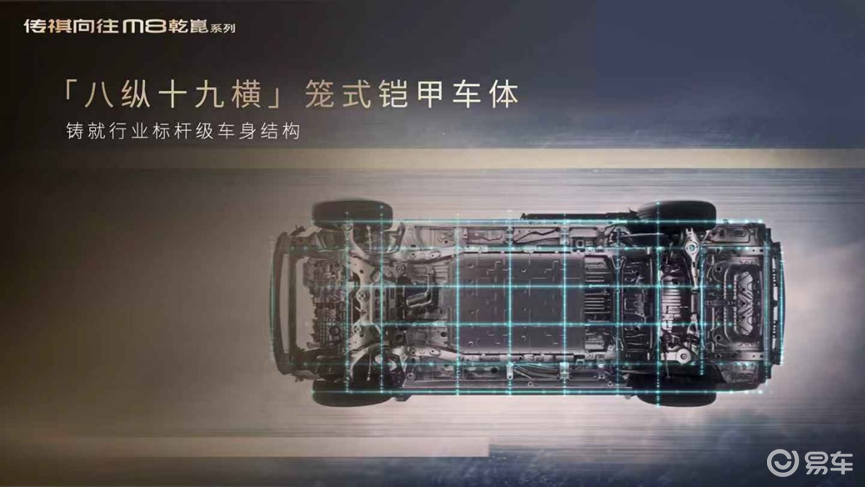 智电三巨头联合巨作,传祺向往M8乾崑撬动百万价值标杆