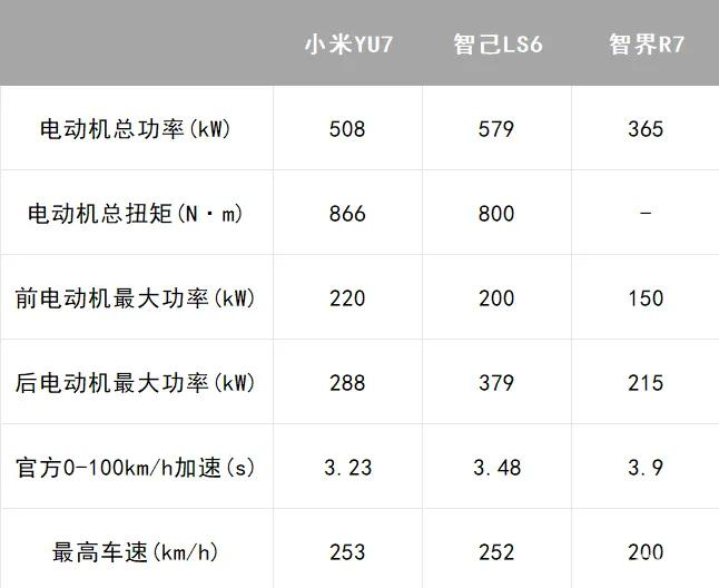 抛开雷军的光环，理性分析小米YU7的性价比