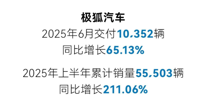 6月新势力销量战争全解析:华为赢了,雷军笑了!