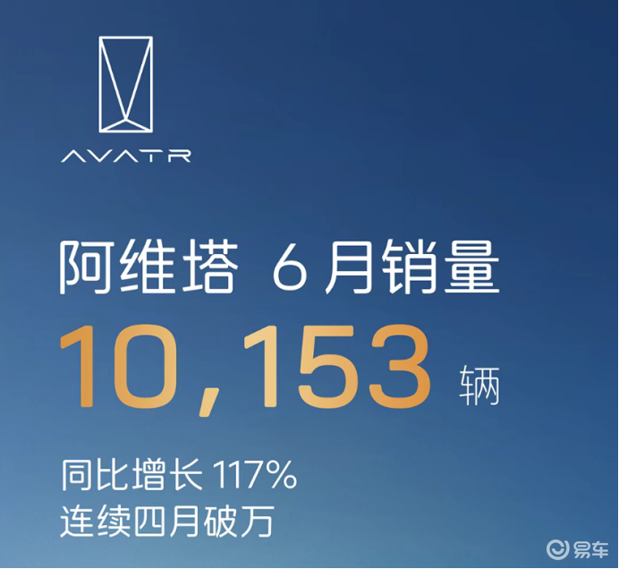 6月新势力销量战争全解析:华为赢了,雷军笑了!