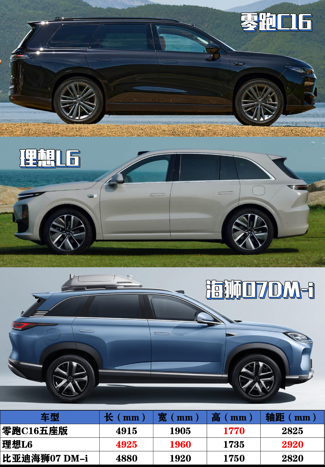 零跑C16对比理想L6海狮07 DM-i谁更值