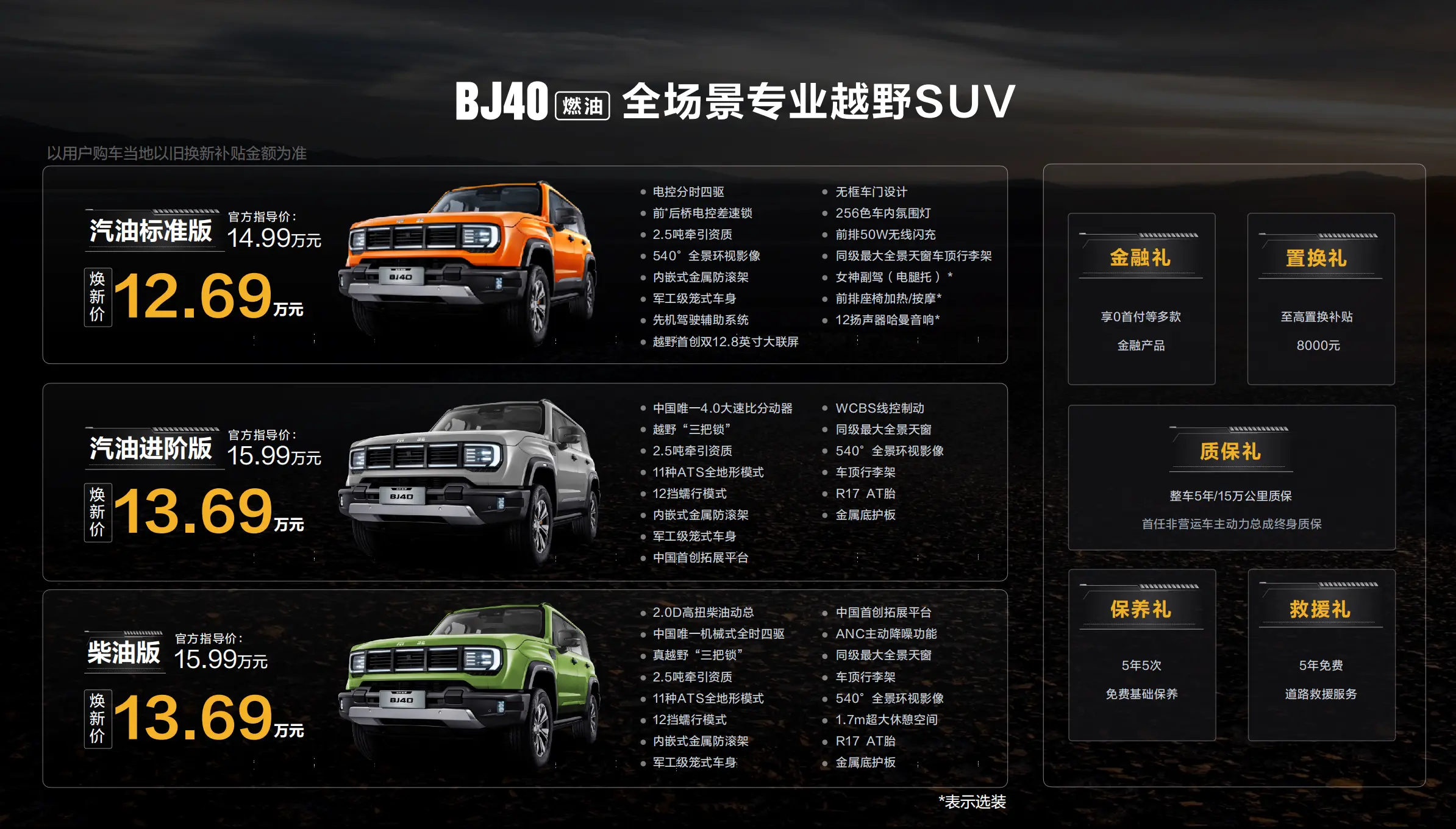 配前后桥差速锁 权益后12.69万起 BJ40燃油要怎么选？高配更合适？