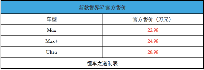 新款智界S7,售22.98万起
