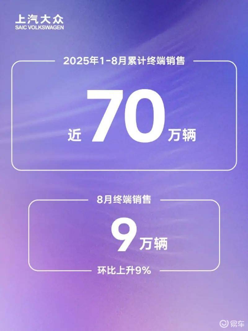 新车闪耀蓉城 上汽大众8月终端销量9万辆