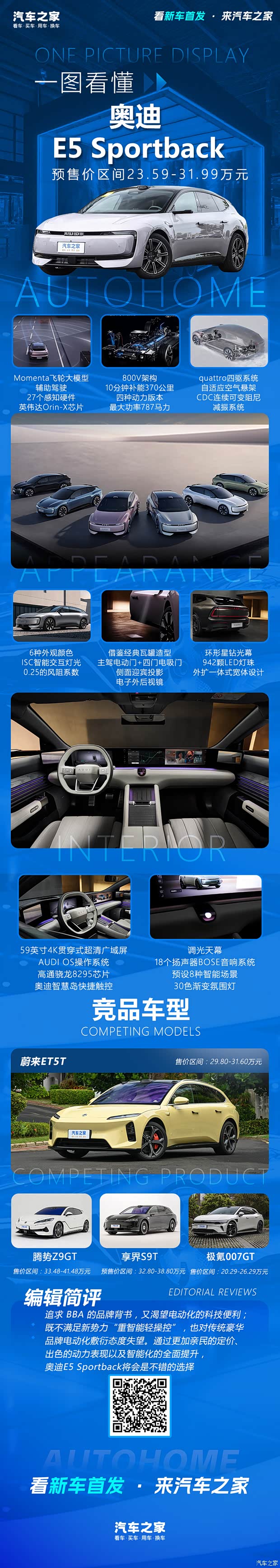 经典瓦罐造型 激光雷达+59英寸广域屏 一文看懂奥迪E5 Sportback