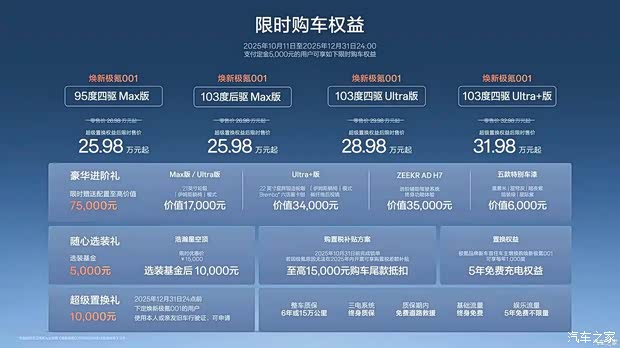 或面临供应链压力 极氪多款新车订单超预期