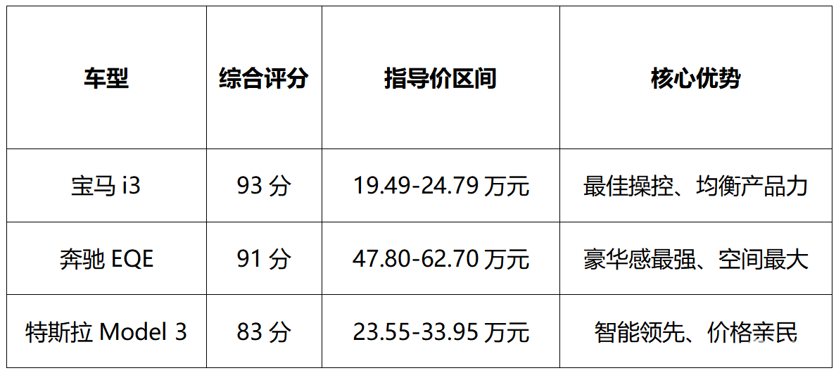 宝马i3值得买吗?解析操控、续航、智能科技三大核心优势