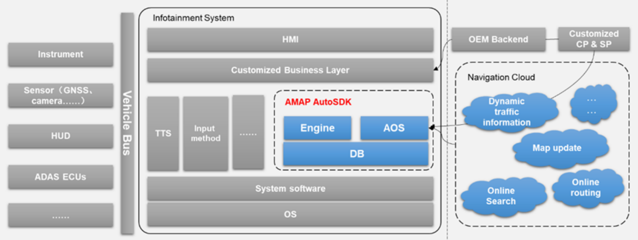 高德发布AutoSDK国际版，可支持19种语言