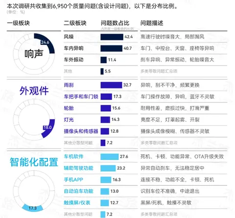 2025年新能源汽车产品质量排名发布 问界超奔驰登顶